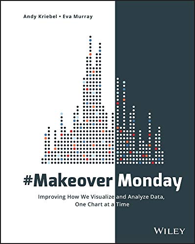 #MakeoverMonday: Improving How We Visualize and Analyze Data, One Chart at a…